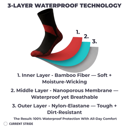 Pro-Adventure Waterproof Athletic Socks